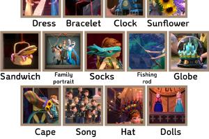 Hidden meaning of the Anna's presents on Frozen Fever