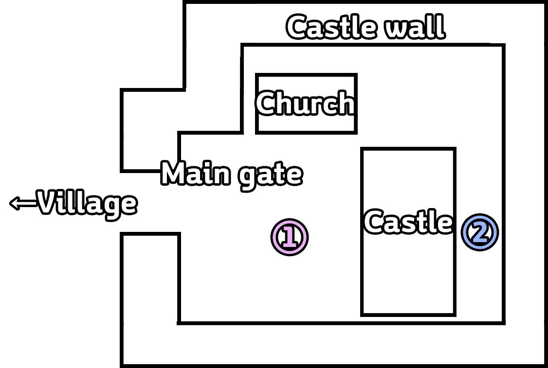 schematic diagram of Arendelle castle