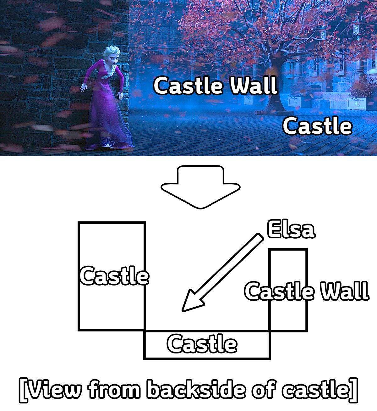 picure comparing Elsa&rsquo;s position to the backyard of the castle.