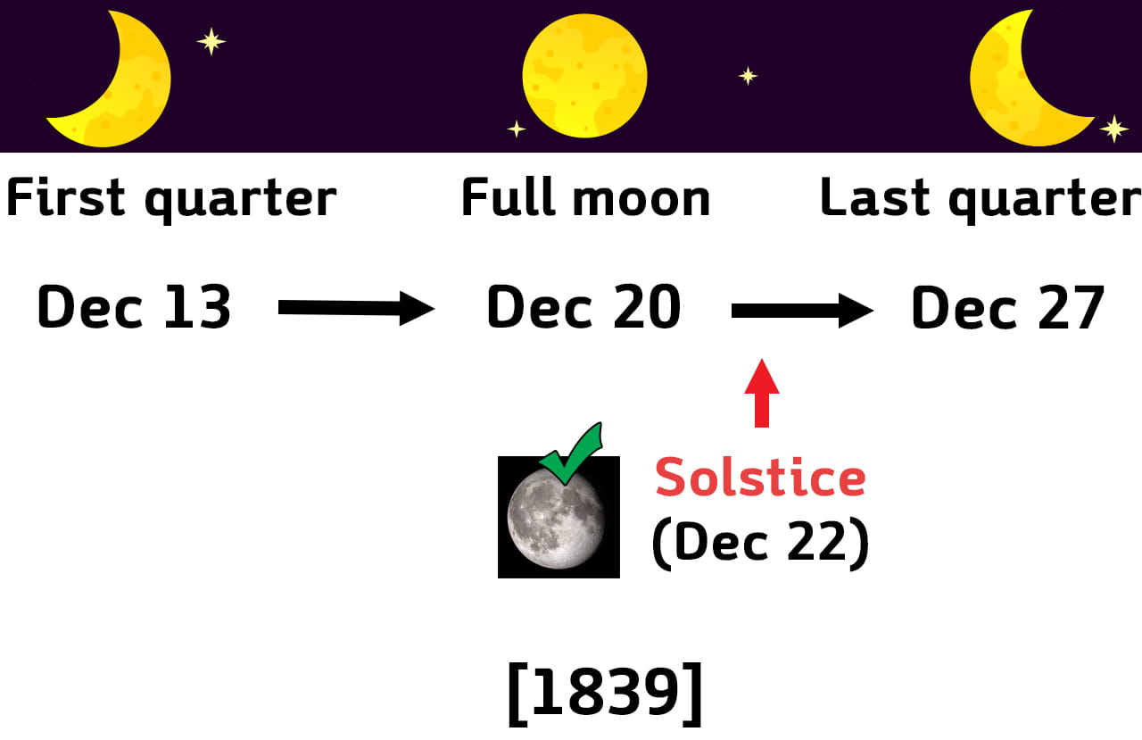Moon phase of December 1839