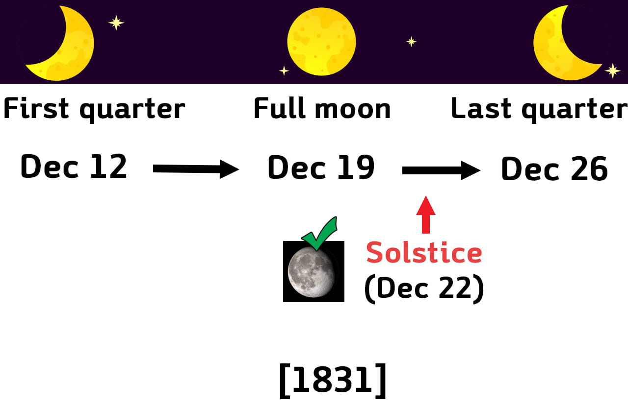 Moon phase of December 1831