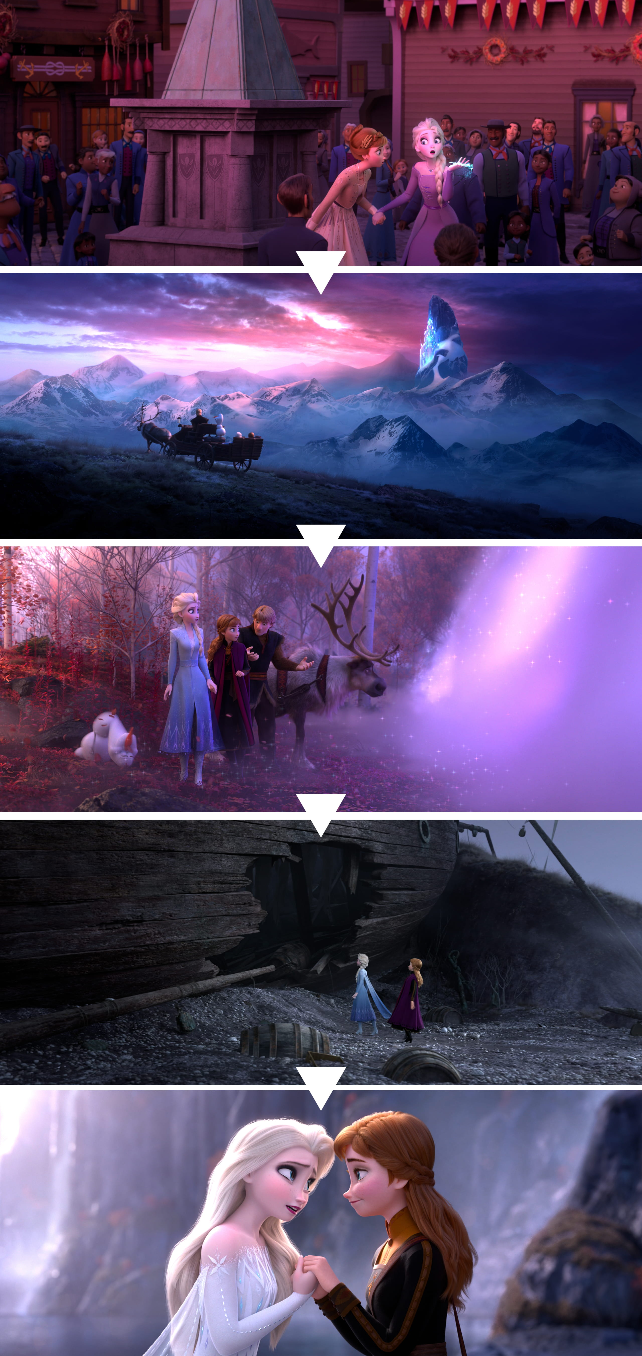 Event timeline in Frozen 2