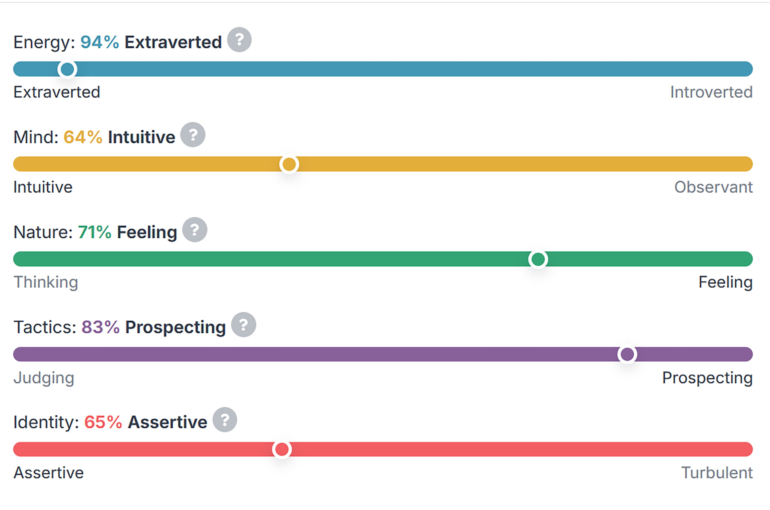 ENFP breakdown