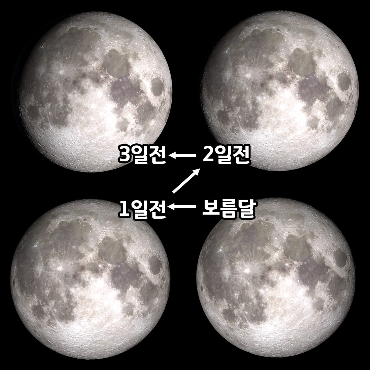 보름달로부터 3일전까지의 실제 달의 모습