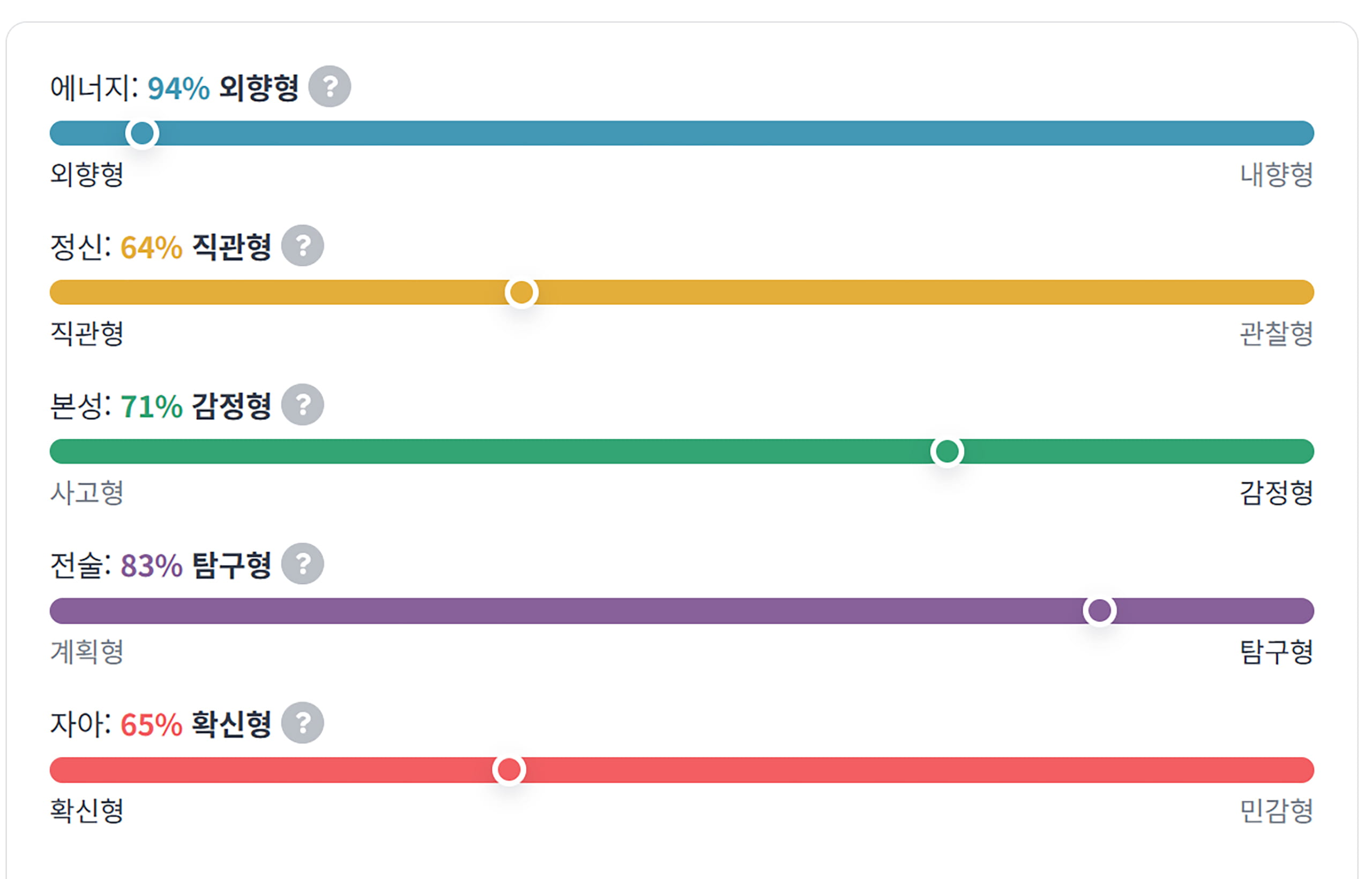 ENFP 세부사항